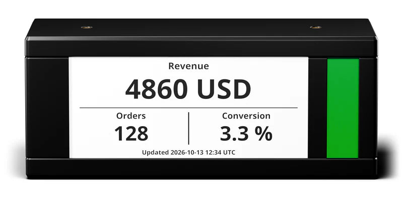 TickrMeter showing revenue, orders and conversion on a custom app display